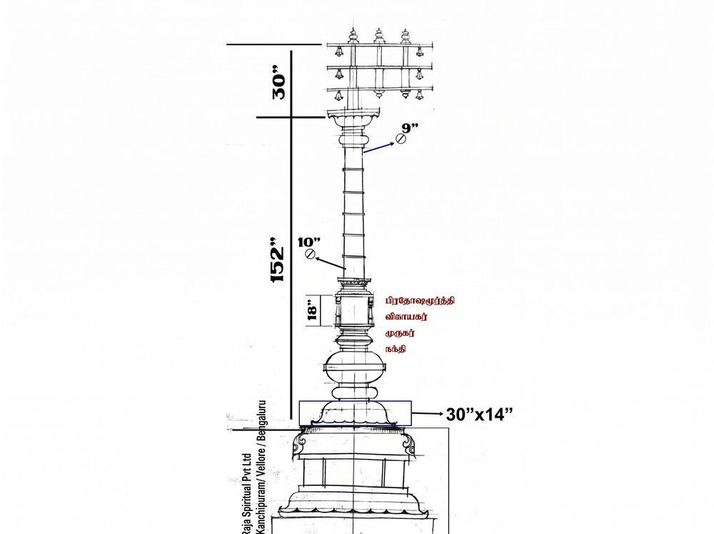 Temple study, drawing preparation and approval of height and design details