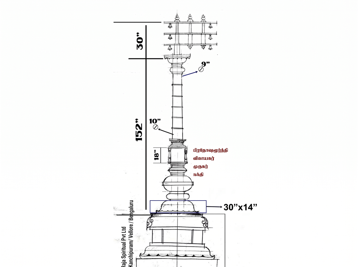 Temple study, drawing preparation and approval of height and design details
